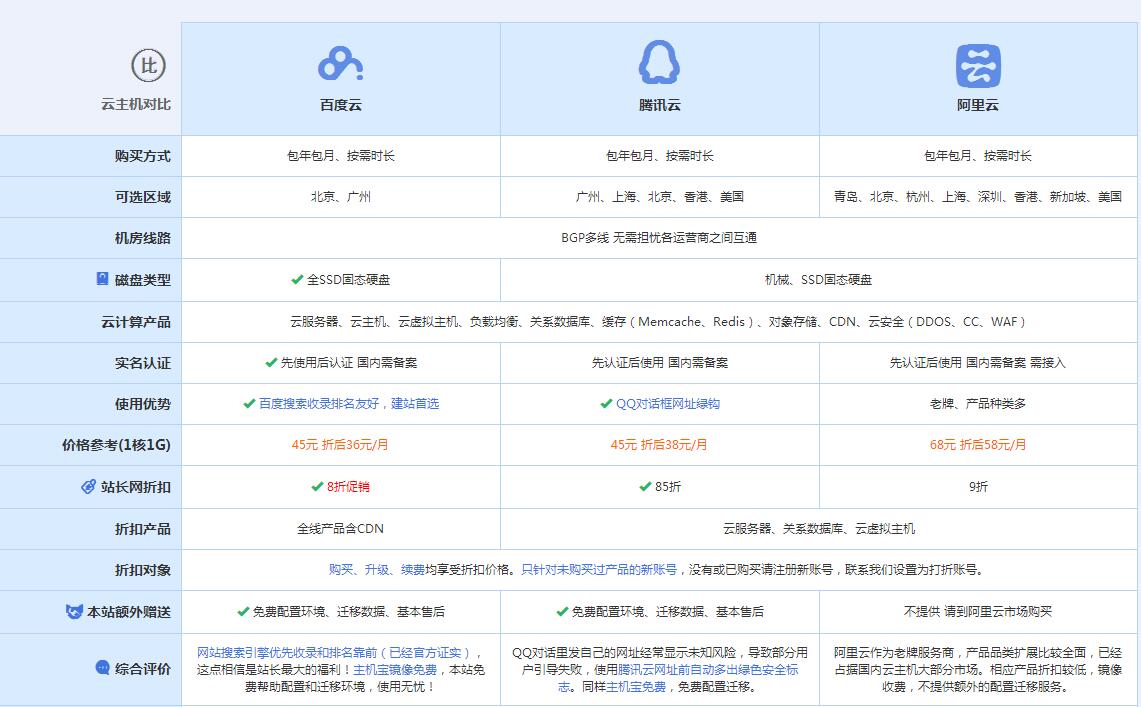 鹤庆云主机代理对比.jpg
